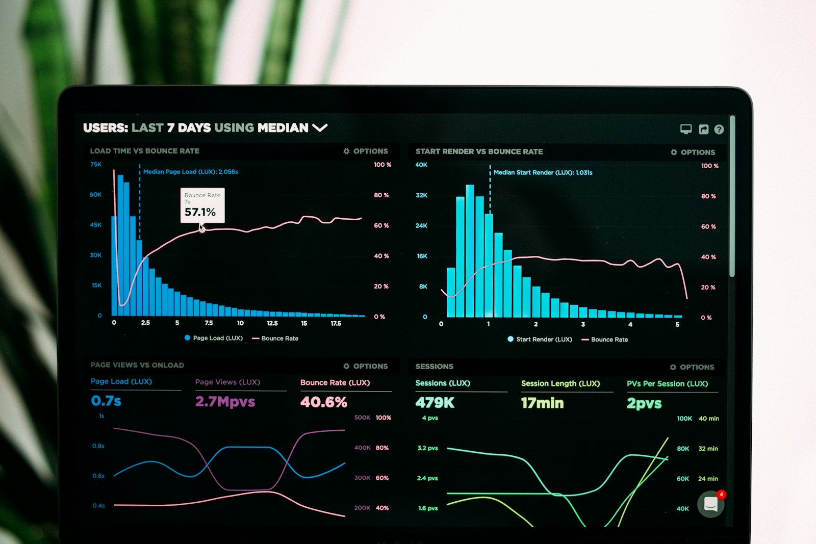 Data centrum